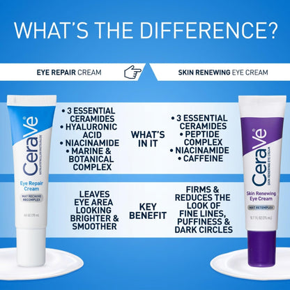 CeraVe Eye Repair Cream, Under Eye Cream for Puffiness and Bags, 0.5oz CeraVe