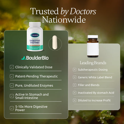 Boulder Bio Digestive Enzymes | 40,000 USP Lipase - Prescription Strength Pancreatic Enzyme Replacement Formula for Fat Digestion, Gut Health & Nutrient Absorption Boulder Bio