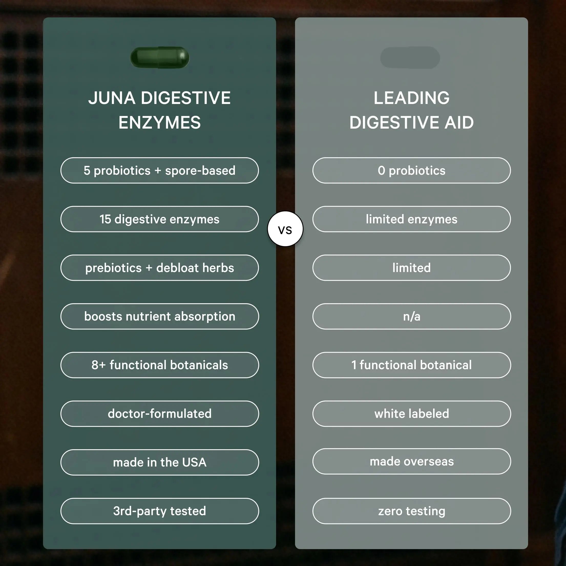 Juna Digestive Enzymes + Probiotic — 3-in-1 Daily Gut Support for Bloat Relief, Smooth Digestion & Microbiome Balance | 15 Enzymes, 5 Probiotics, 8 Botanicals | Vegan, 3rd-Party Tested | 60 Capsules Juna buy australia supplements