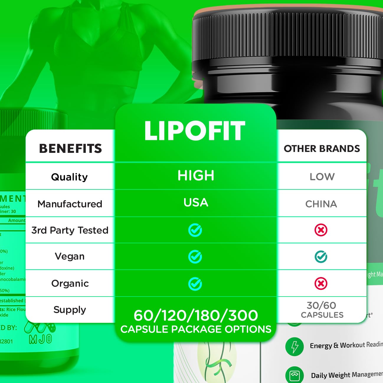 (5 Pack) Lipo Fit Capsules, Official Lipo Fit Pills with All Natural Ingredients, Advanced Overall Health & Wellness Vitamin Supplement Formula for Maximum Strength Multivitamin Support (300 Capsules) MJO buy australia supplements