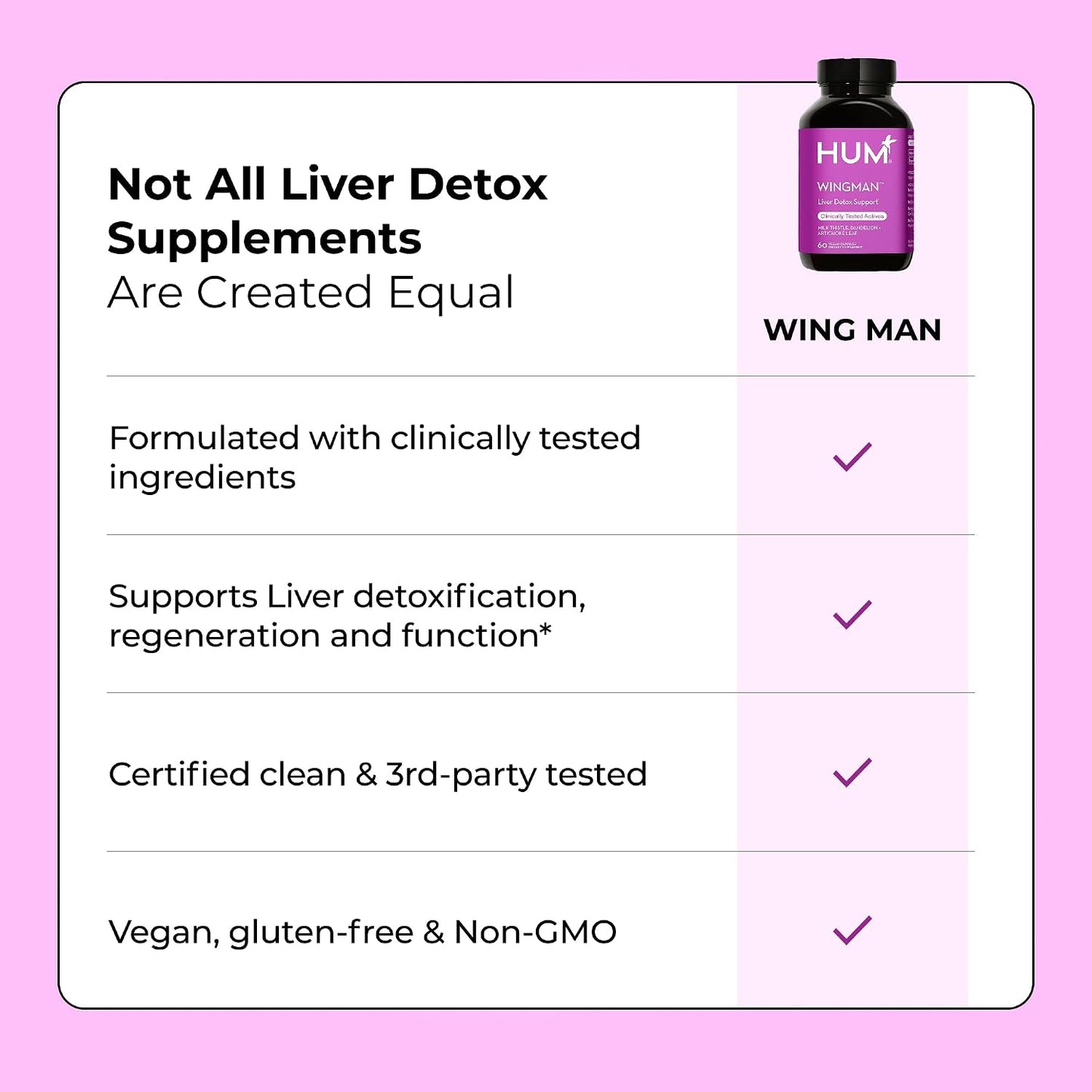 HUM Wing Man Liver Support Supplement with Milk Thistle, Dandelion Root Powder & Artichoke Leaf Extract For Liver Health & Function Support, Milk Thistle Supplement Helps Flush Out Toxins, 60 Capsules