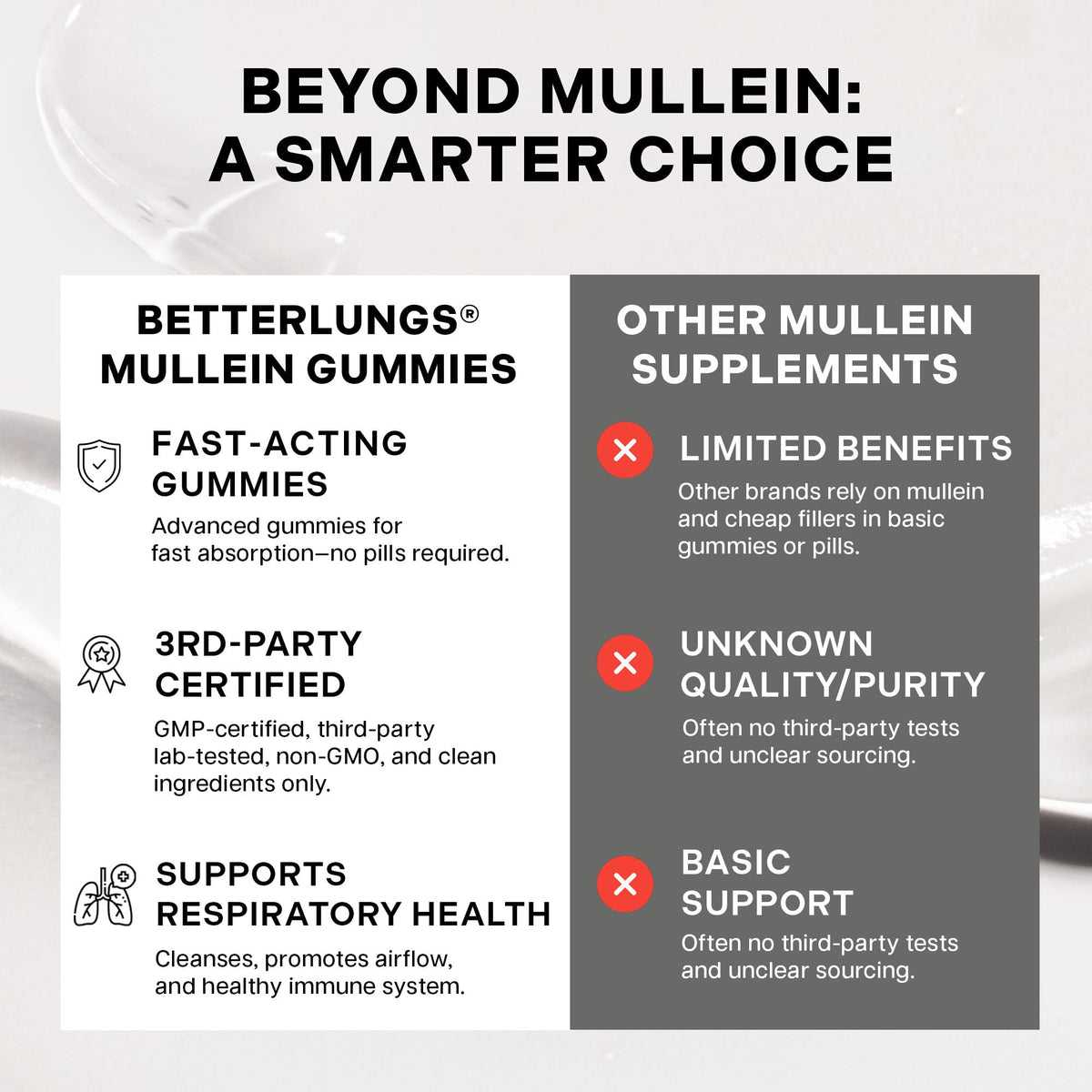 Betterbrand Mullein Chewable Gummies for Lung Cleanse and Detox, Respiratory Health Supplement, 1000mg Mullein Extract per Serving, 60 Gummies Betterbrand