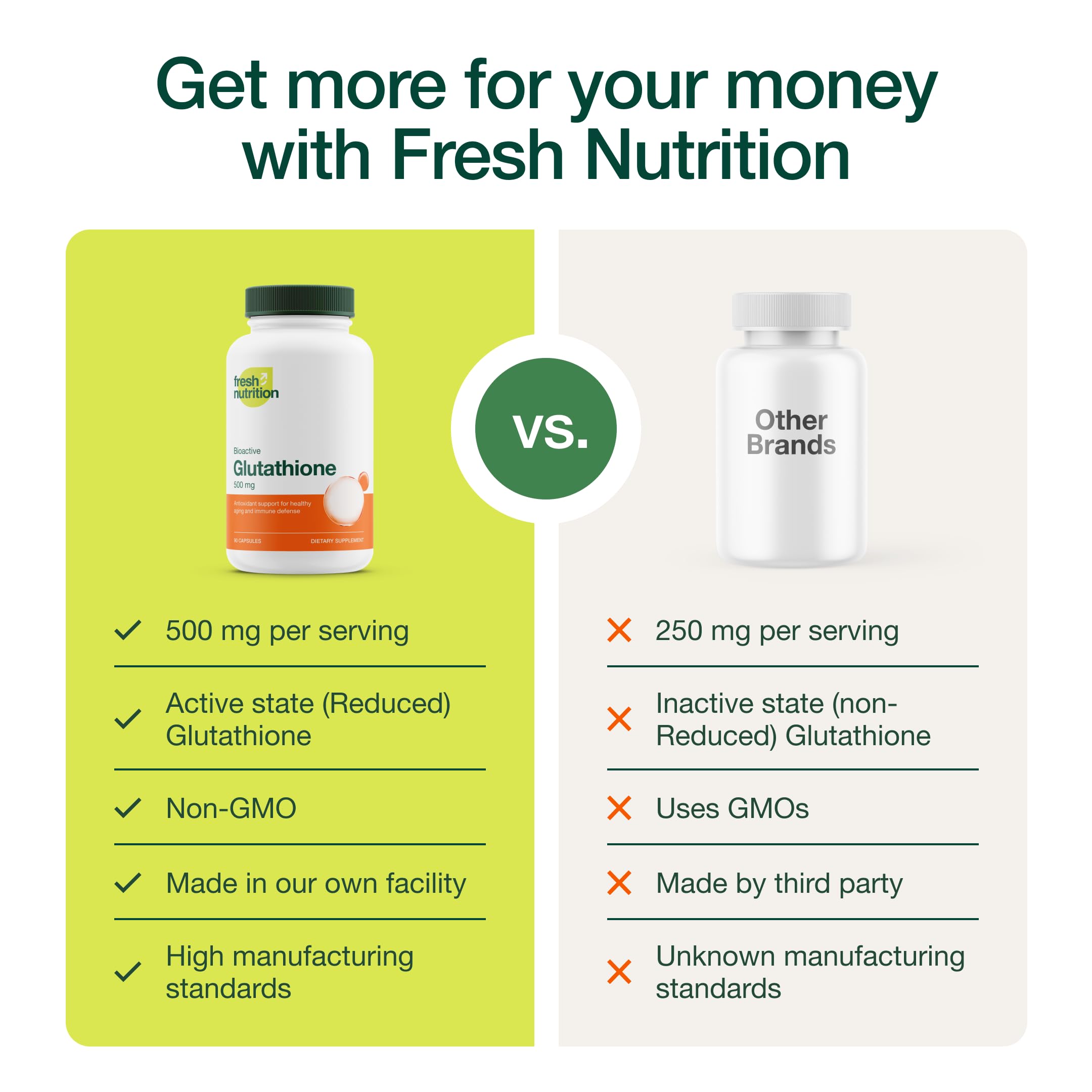 Glutathione Supplement Capsule - Strongest DNA Verified Glutathione Reduced - Vegan Friendly, Non GMO, Gluten & Soy Free Fresh Nutrition buy australia supplements