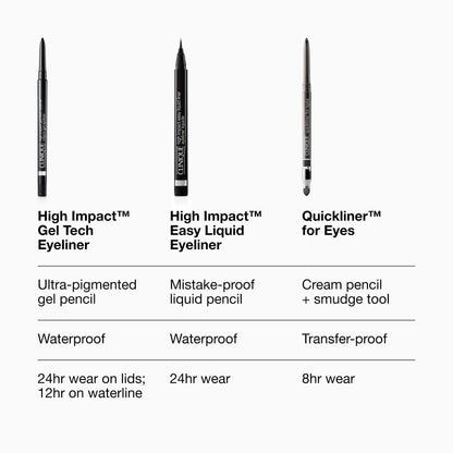 Clinique Quickliner For Eyes Eyeliner Pencil | Water Resistant, Smudge Resistant + Safe For Sensitive Eyes, Slate, 1 Count Clinique