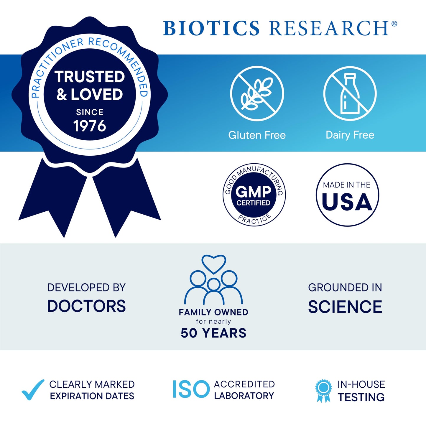 Biotics Research Beta-Plus™ Nutritional Ox Bile Salts Digestive Enzymes Supplement for Bile Production for No Gallbladder-Supports Overall Liver Function, BIOTICS RESEARCH