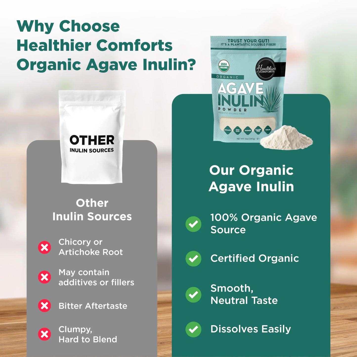 Healthier Comforts Organic Inulin Powder (12 oz) from Blue Agave | Soluble Prebiotic Fiber, Gentle on Digestion, Non-GMO | Perfect for Coffee, Baking & Cooking Healthier Comforts