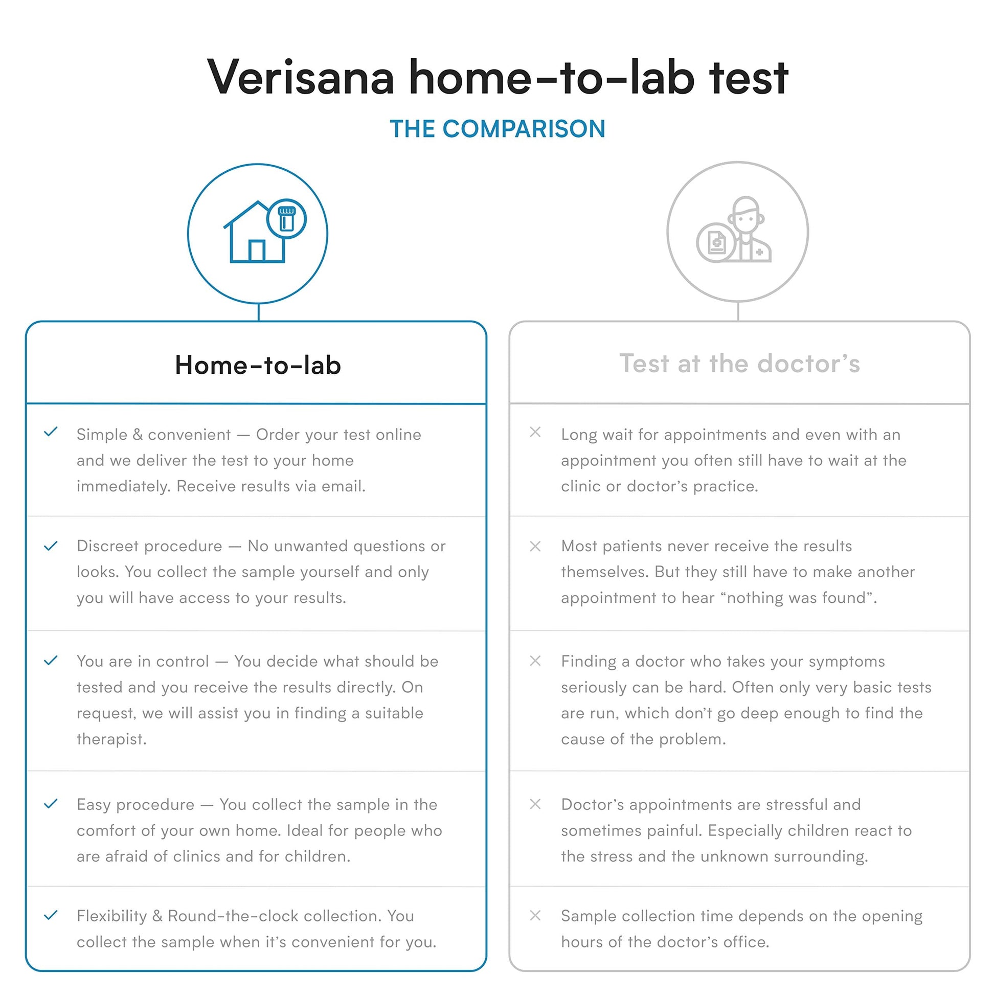 Food Sensitivity Test – 96 Foods Including Candida albicans – Verisana Verisana buy australia supplements