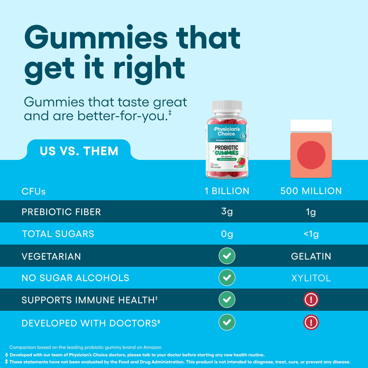 Physician's CHOICE Probiotic Gummies with Vitamin D & Prebiotic Fiber - Sugar Free - 1B CFUs of Clinically Studied Probiotic - Supports Immune & Gut Health Physician's CHOICE