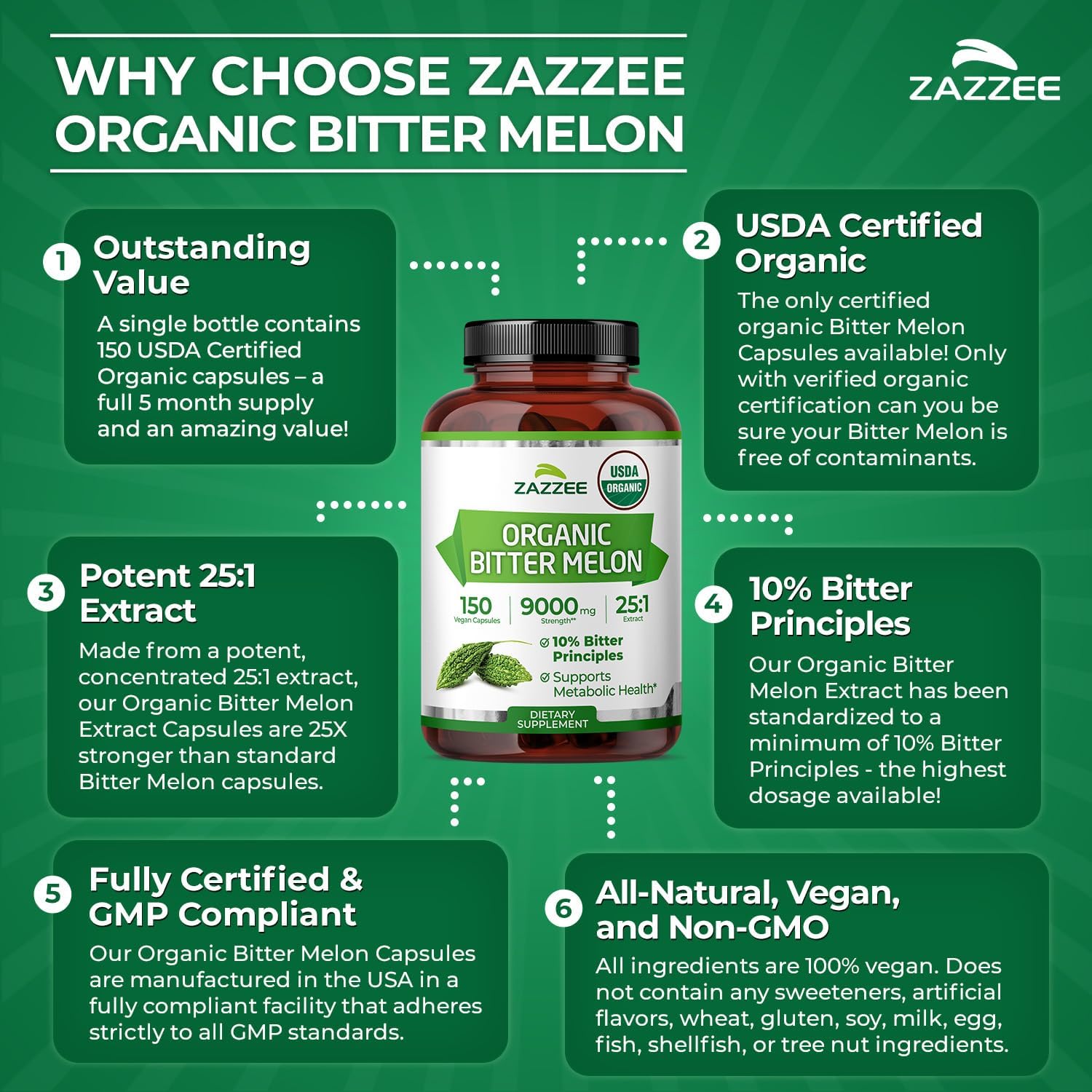 Zazzee USDA Organic Bitter Melon 25:1 Extract, 10% Bitter Principles, Vegan | 150 Capsules, 5 Month Supply, Extra Strength, Momordica Charantia, Antioxidant & Metabolic Support, Non-GMO, Made in the USA Gsupps Australia