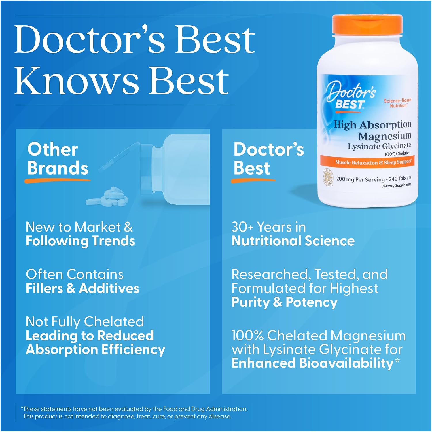Doctor's Best High Absorption Magnesium Glycinate Lysinate Supplement for Sleep Support - Chelated Magnesium Tablets for Women & Men, 200mg per Serving, Supports Calm & Relaxation, Vegan - 240 Count Gsupps Australia