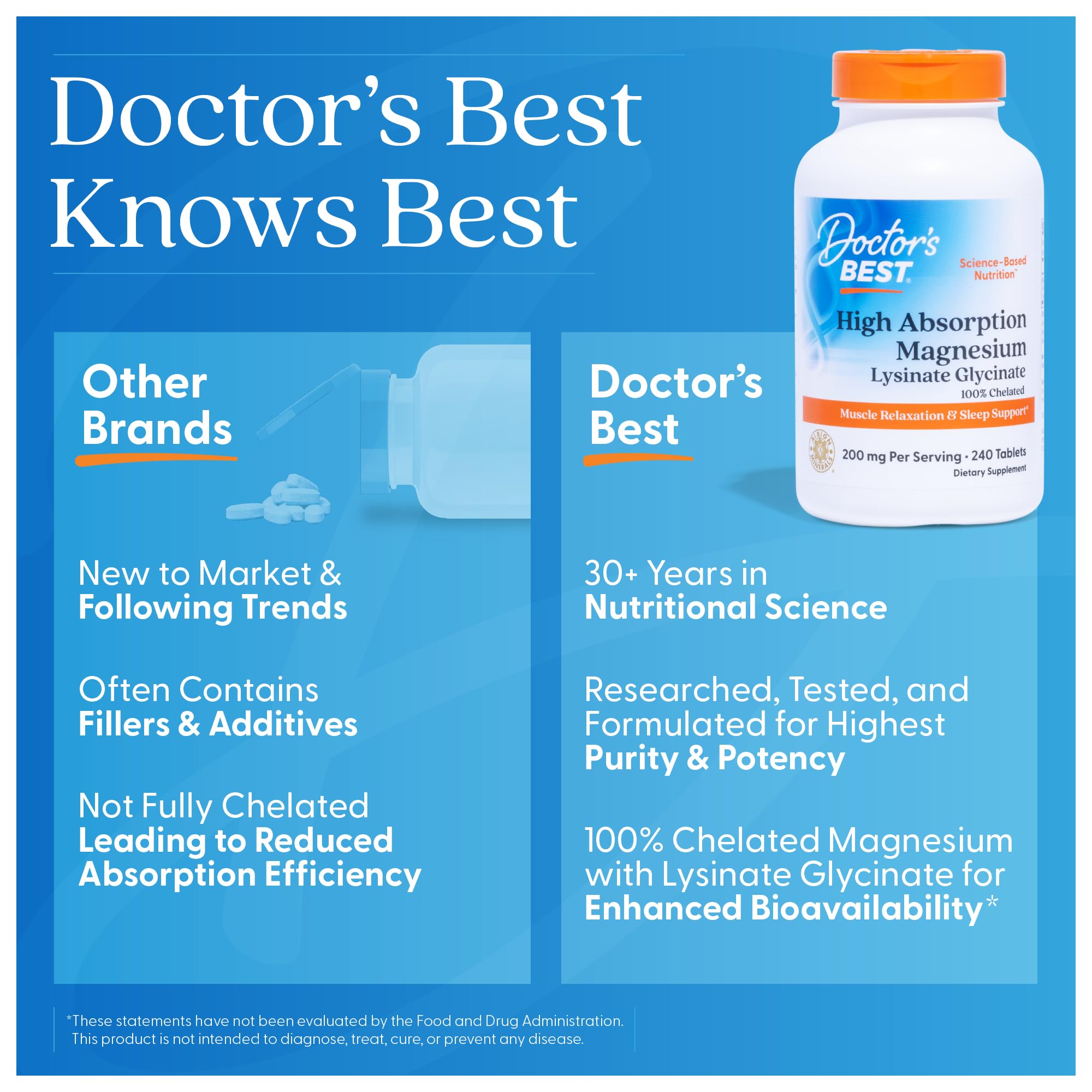 Doctor's Best High Absorption Magnesium Glycinate Lysinate Supplement for Sleep Support - Chelated Magnesium Tablets for Women & Men, 200mg per Serving, Supports Calm & Relaxation, Vegan - 240 Count Doctor's BEST buy australia supplements
