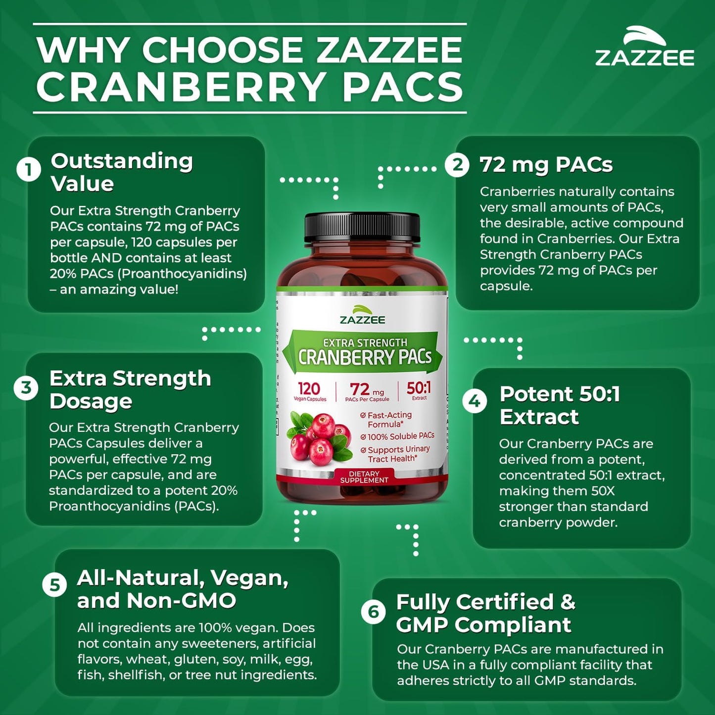 Zazzee Cranberry PACs 72 mg per Capsule, 50:1 Extract, 120 Vegan Capsules, 2X Strength, 4 Month Supply, Fast-Acting, Effective Urinary Tract & Bladder Support, 100% Soluble PACs, Made in the USA Gsupps Australia