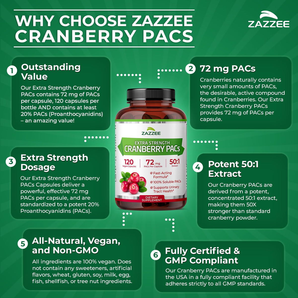 Zazzee Cranberry PACs 72 mg per Capsule, 50:1 Extract, 120 Vegan Capsules, 2X Strength, 4 Month Supply, Fast-Acting, Effective Urinary Tract & Bladder Support Zazzee