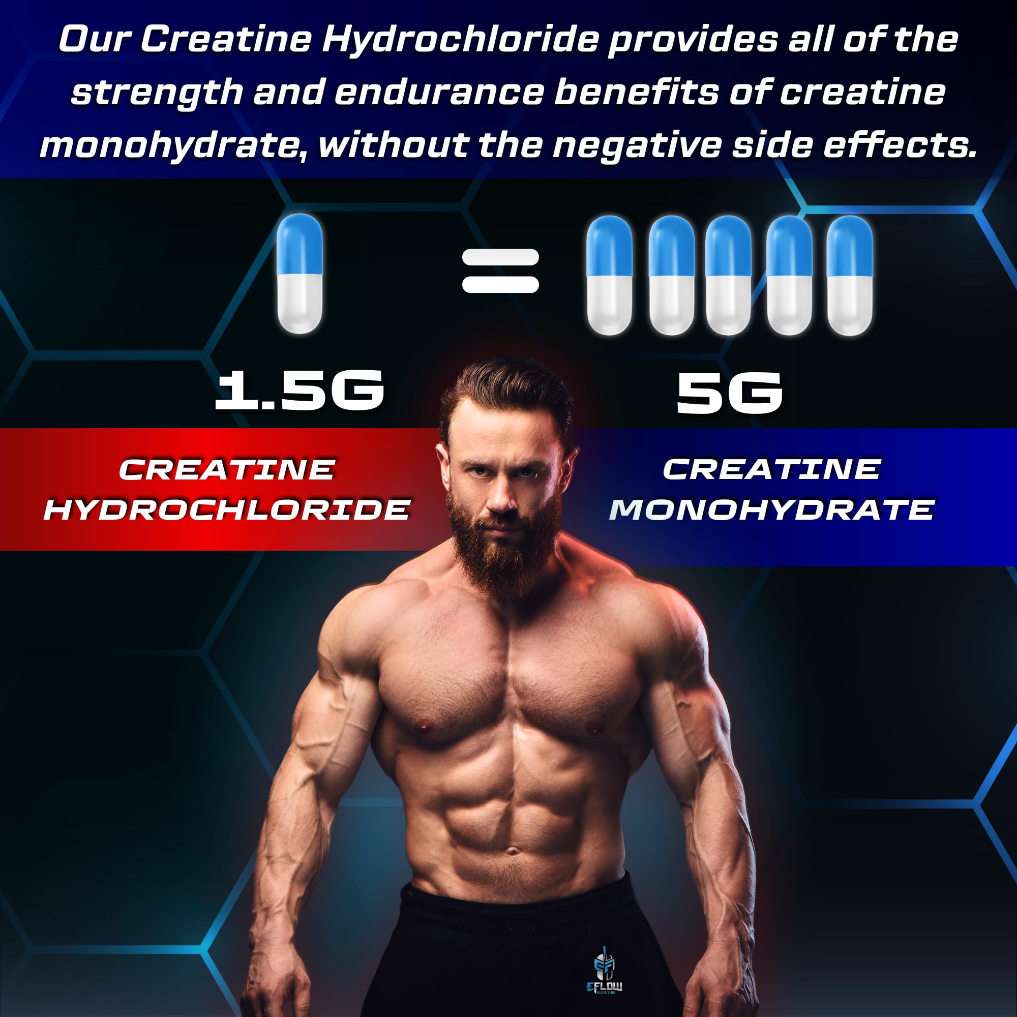 eFlow Creatine Capsules, HCL Creatine Pills - Creatine Supplement for Men & Women, Muscle Builder, Endurance, Strength, with AstraGin and Senactiv (1500mg, 90 Capsules) eFlow Nutrition buy australia supplements