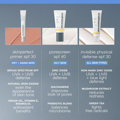 Dermalogica Skinperfect Primer SPF 30, Anti-Aging Makeup Primer, 0.75 fl oz Dermalogica