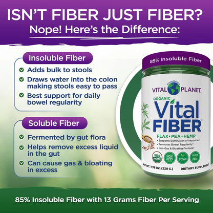 Vital Planet - Vital Fiber Powder, Soluble and Insoluble Fiber Supplement with Flax, Pea and Hemp, Organic Daily Dietary Supplement Supports Vital Planet