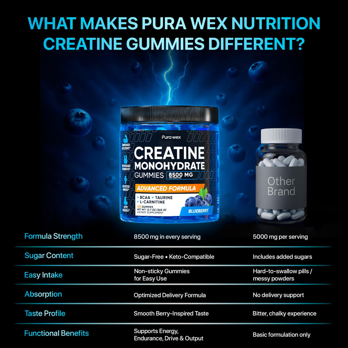 PURA WEX NUTRITION Creatine Monohydrate Gummies 8500mg Complex for Men & Women - Pre Workout Creatine Chews for Muscle Growth, Strength & Energy, PURA WEX NUTRITION