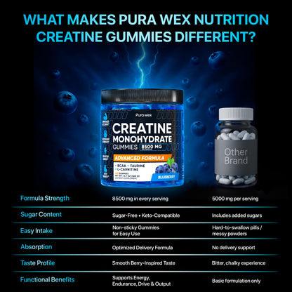 PURA WEX NUTRITION Creatine Monohydrate Gummies 8500mg Complex for Men & Women - Pre Workout Creatine Chews for Muscle Growth, Strength & Energy, PURA WEX NUTRITION