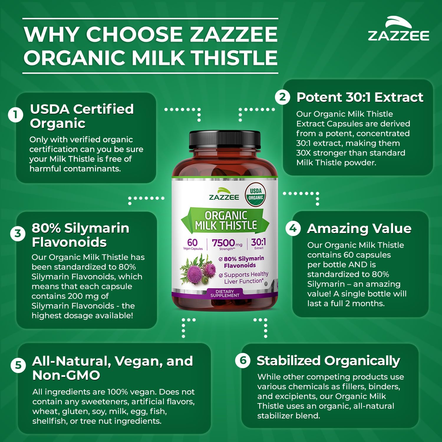 Zazzee USDA Organic Milk Thistle 30:1 Extract, 80% Silymarin, 120 Capsules | Vegan, 4 Month Supply, Certified Kosher, High Potency Liver & Antioxidant Support, Silybum Marianum, Non-GMO, Made in the USA Gsupps Australia