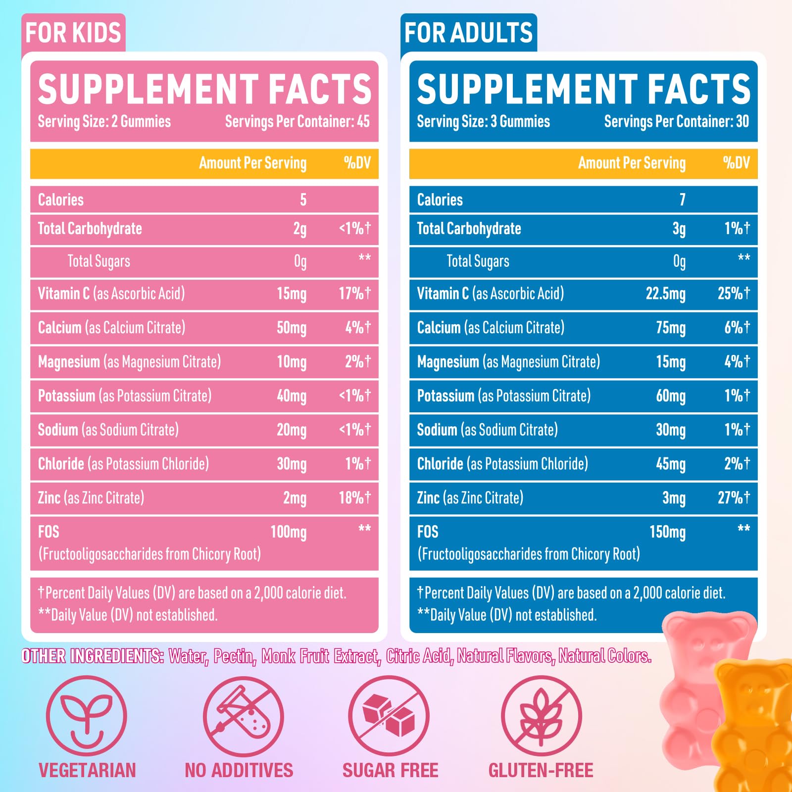 Electrolyte Gummies Sugar Free | Electrolyte Hydration Energy Gummies for Running & Sports - Energy Chews with Calcium & Vitamin C for Kids & Adults, Quorinthiumax buy australia supplements