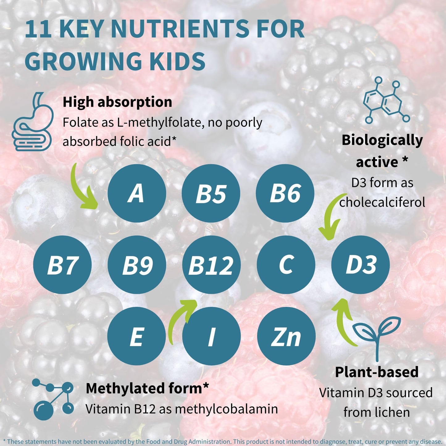 Igennus Methylated Kids Multivitamin Gummies, Clean Label & Third Party Tested, No Artificial Sweeteners or Flavors, Sugar Free, Age 4+, 90 Natural Berry Flavor Igennus Healthcare Nutrition