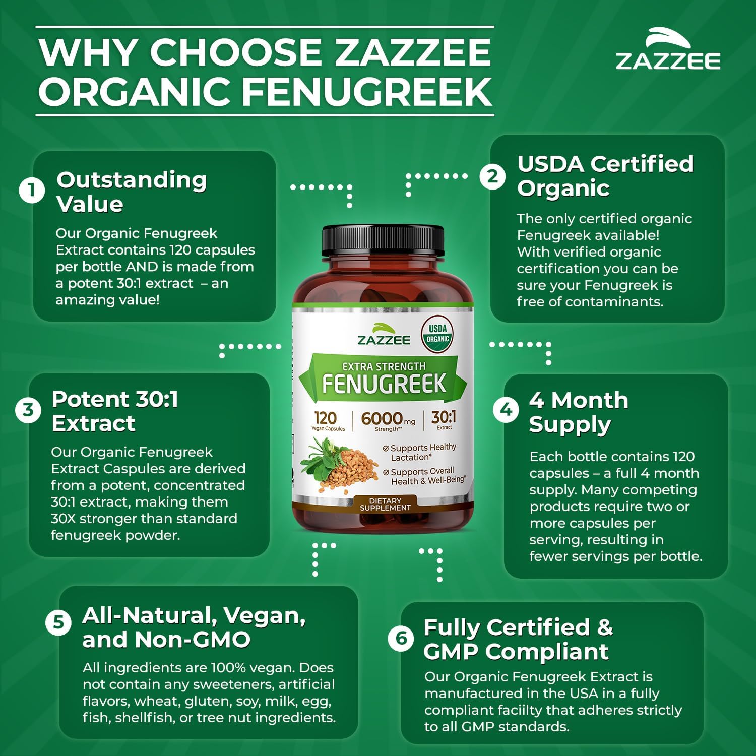 Zazzee USDA Organic Fenugreek 30:1 Extract, 120 Capsules, 4 Month Supply | Vegan, Breastfeeding & Lactation Support for Nursing Mothers, Organic Herbal Supplement, All-Natural, Non-GMO, Made in USA Gsupps Australia