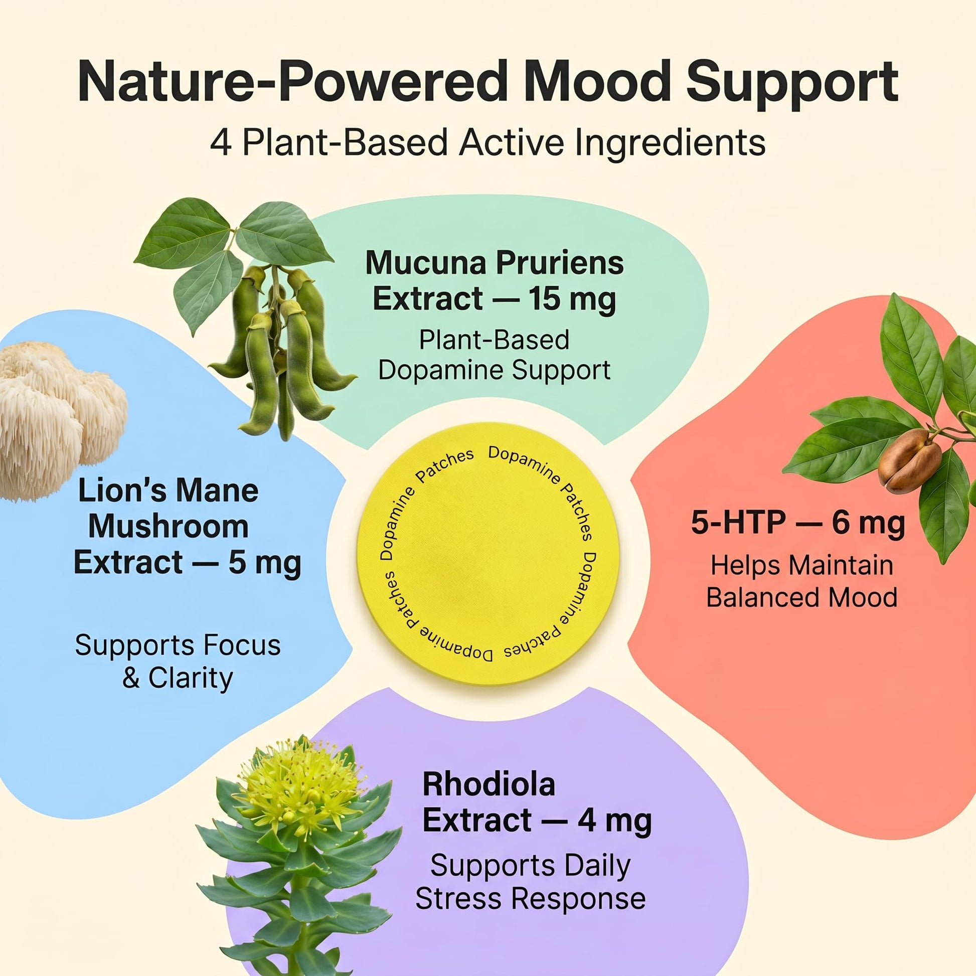 MindTone Dopamine Patches Extra Strength – 90 Count Plant-Based Non-GMO Mood Support & Energy Patch – Dopamine & Serotonin Balance – Mood Balance Patch for Women & Men – 3 Month Supply MindTone buy australia supplements