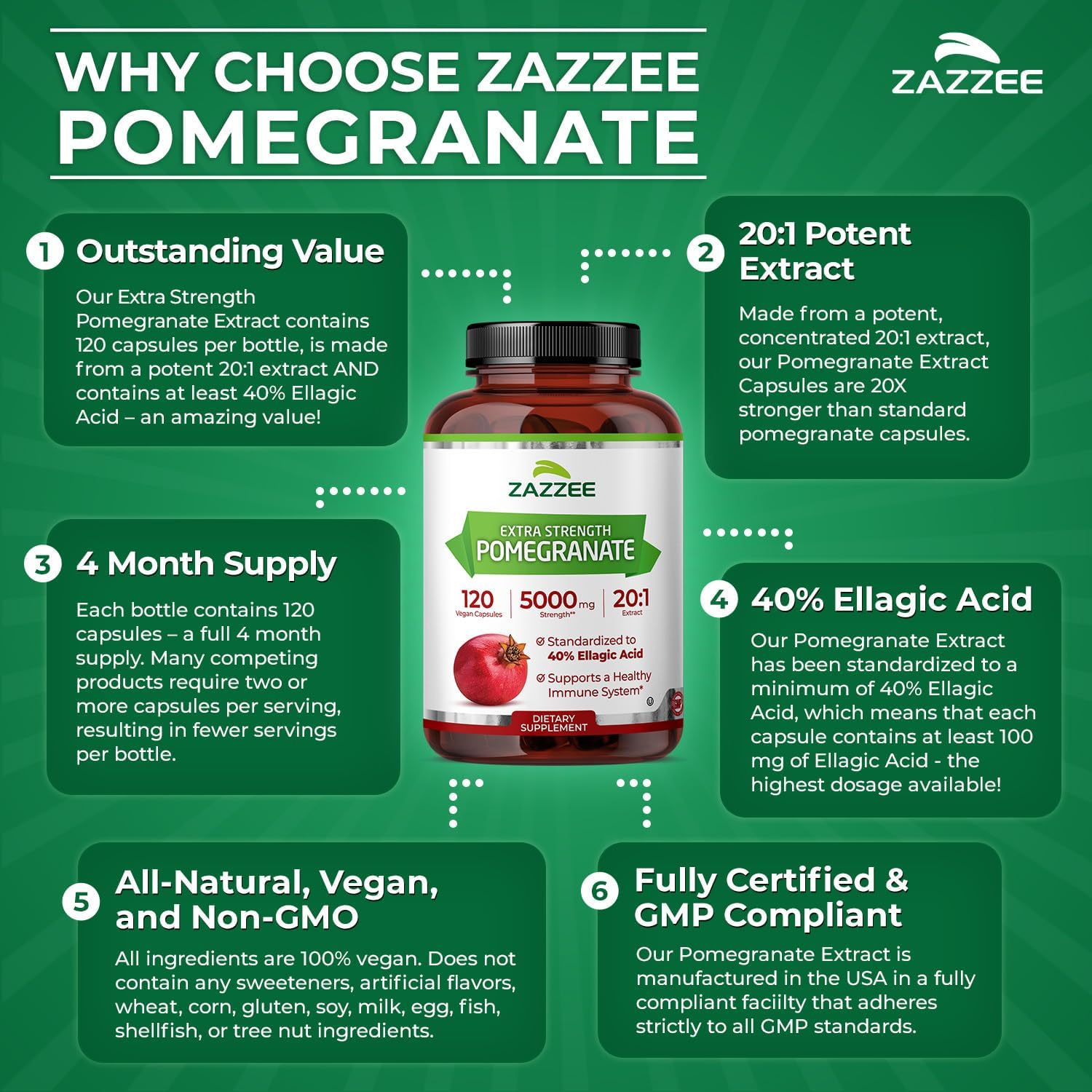 Zazzee Extra Strength Pomegranate 20:1 Extract, 120 Vegan Capsules | 40% Ellagic Acid, 4 Month Supply, Punica Granatum, Antioxidant & Cellular Health Support, Non-GMO, Made in the USA Gsupps Australia