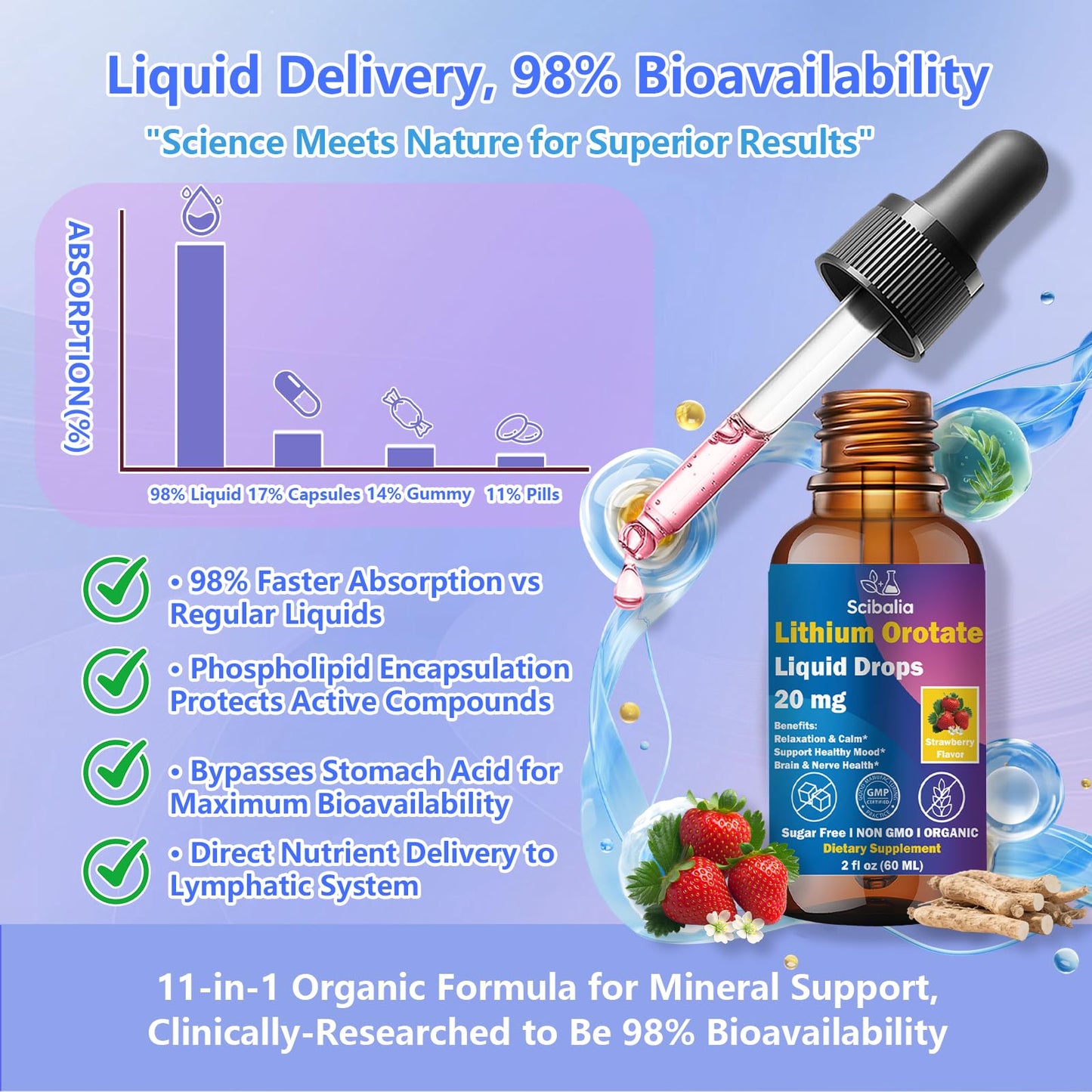 Scibalia Lithium Orotate Liquid Drops 20mg, Potency 11-in-1 Lithium Supplement w. NAC Magnesium Ashwagandha Theanine Vitamin D3 B6 B12 for Memory Brain Mood Cognitive Support, Scibalia