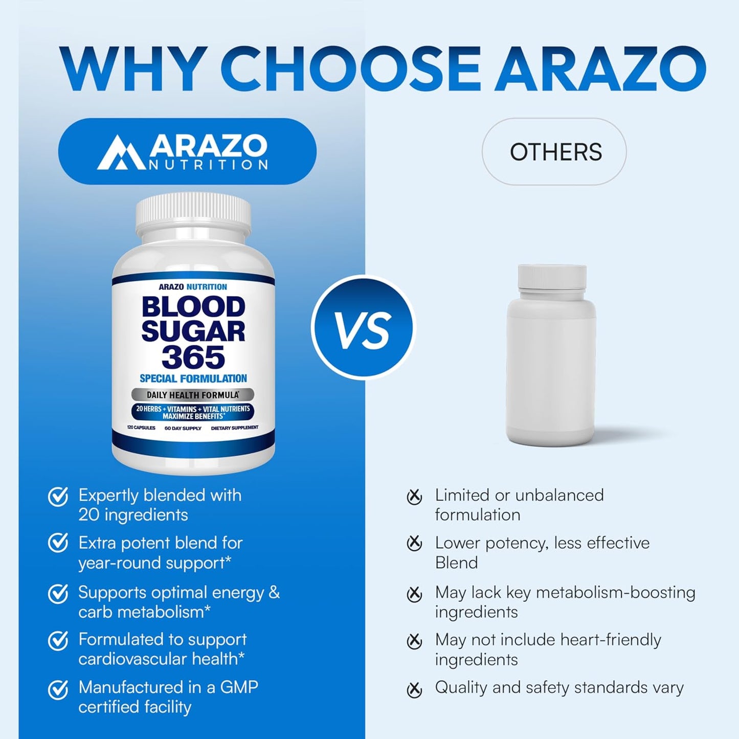 Arazo Nutrition Blood Sugar 365 Supplement – Supports Healthy Energy Levels - 120 Herbal Pills - 60 Day Supply Gsupps Australia