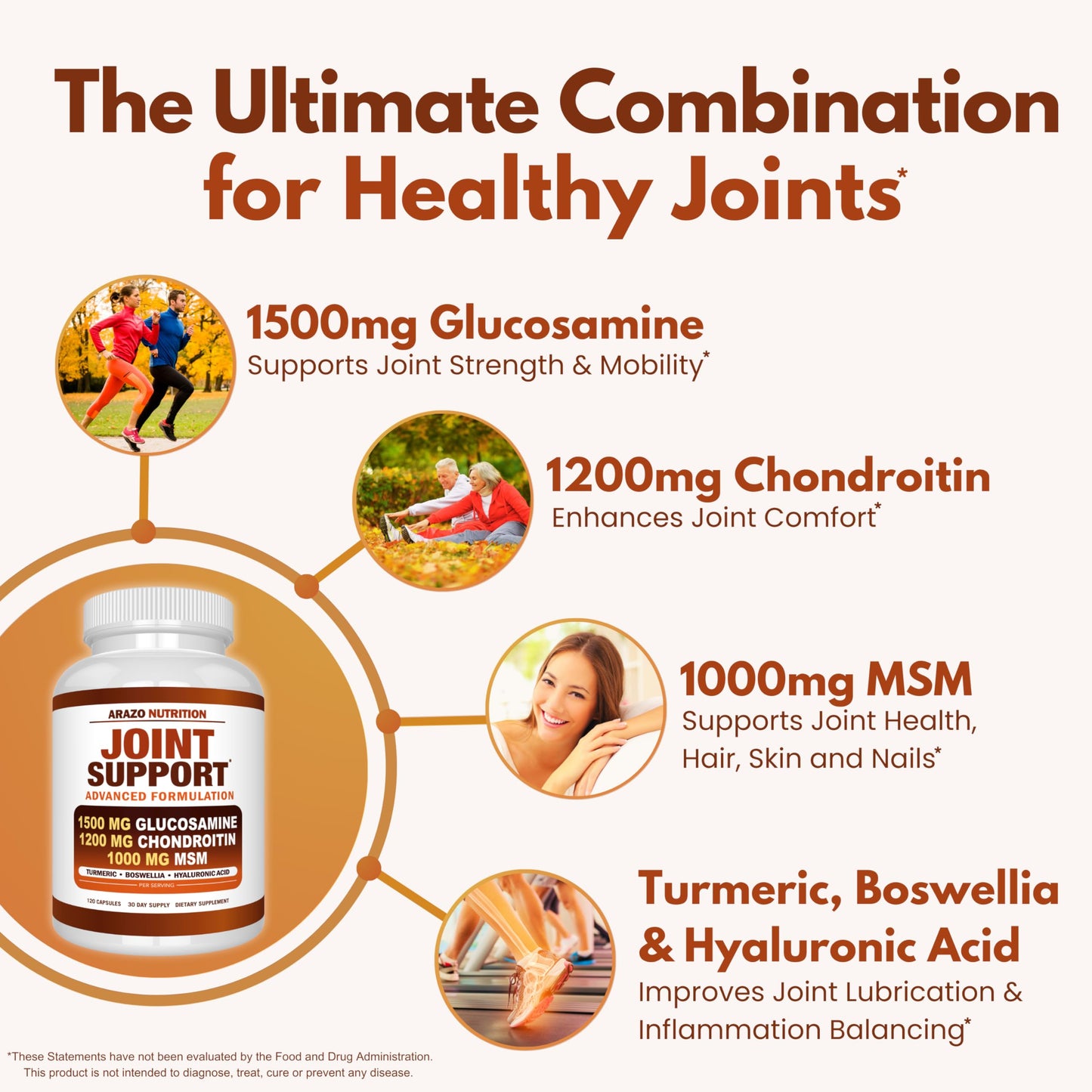 Arazo Nutrition Glucosamine Chondroitin Turmeric Msm Boswellia - Joint Support Supplement for Relief for Bones, Back, Knees, Hands (180 Tablets) Gsupps Australia
