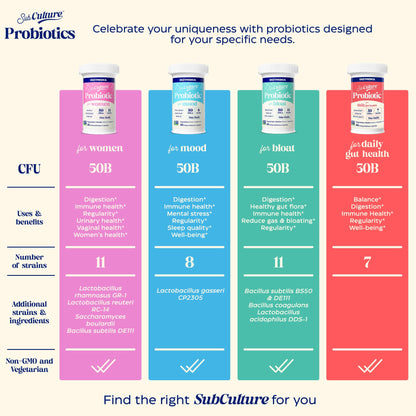 Enzymedica SubCulture Probiotic Supplement for Women - Women's Probiotic for Vaginal & Urinary Health Support, 50 Billion CFU, Supports Immune & Gut Health, Microbiome Balance, Vegetarian - 30 Caps Gsupps Australia