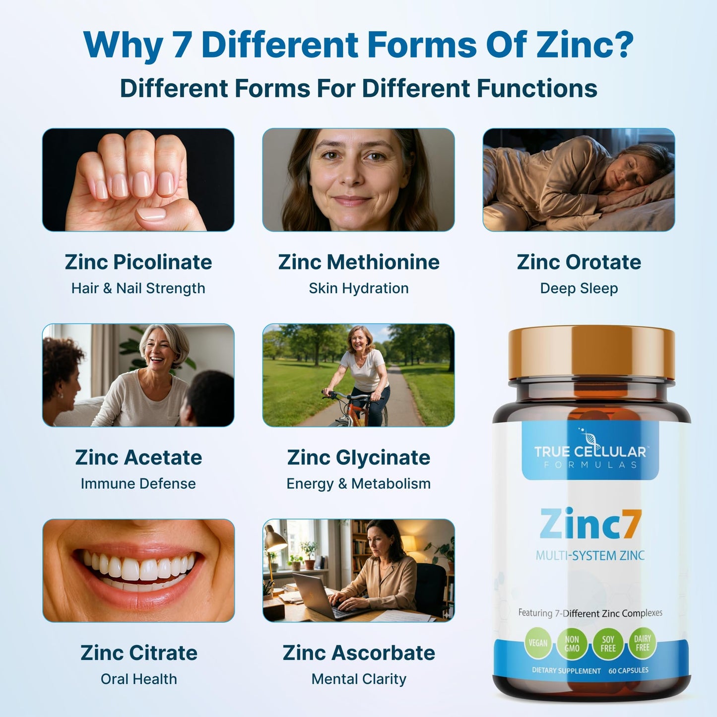 Zinc7: 7-in-1 Zinc Complex 50mg - Maximum Absorption for Immune Defense, Deep Sleep & All-Day Energy | Hormone Balance, Mental Focus True Cellular Formulas