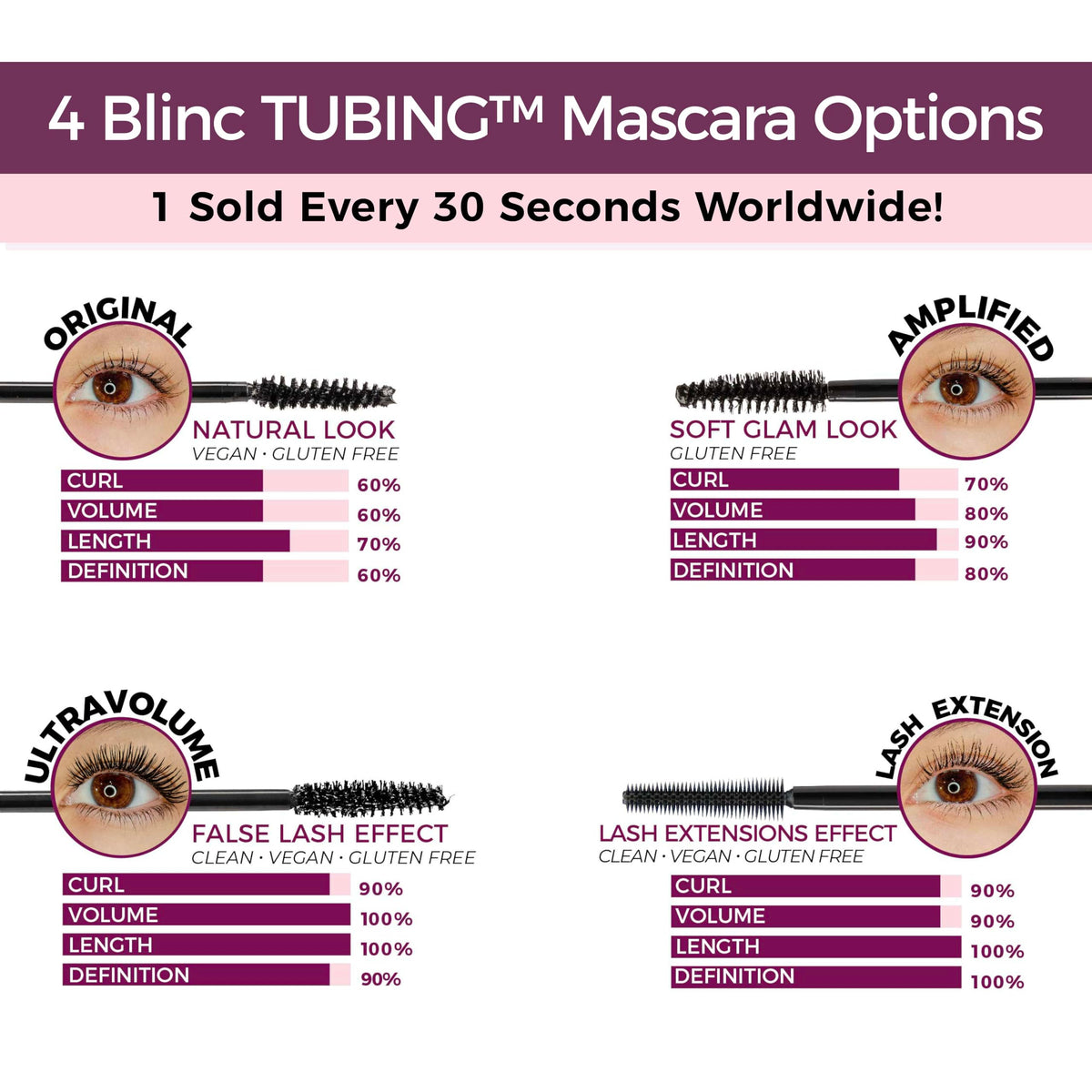 blinc Amplified Tubing Mascara, Volumizing, Soft-Glam, Black blinc