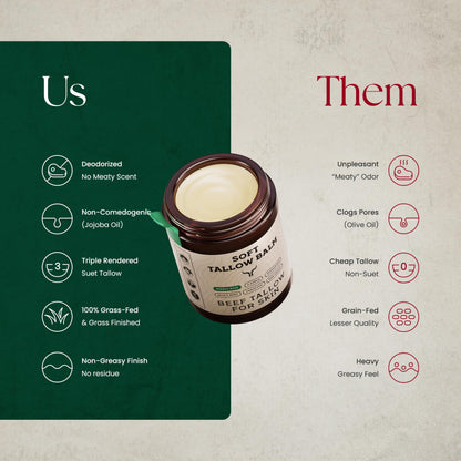 Ancestral Haven Beef Tallow for Skin - Tallow And Herbal Balm For Face - Gift Ready Box - Tallow Face Moisturizer - Tallow Balm - Grass Fed Tallow Face Cream Lotion (5.0 Oz, Herbal-Rose) Ancestral Haven
