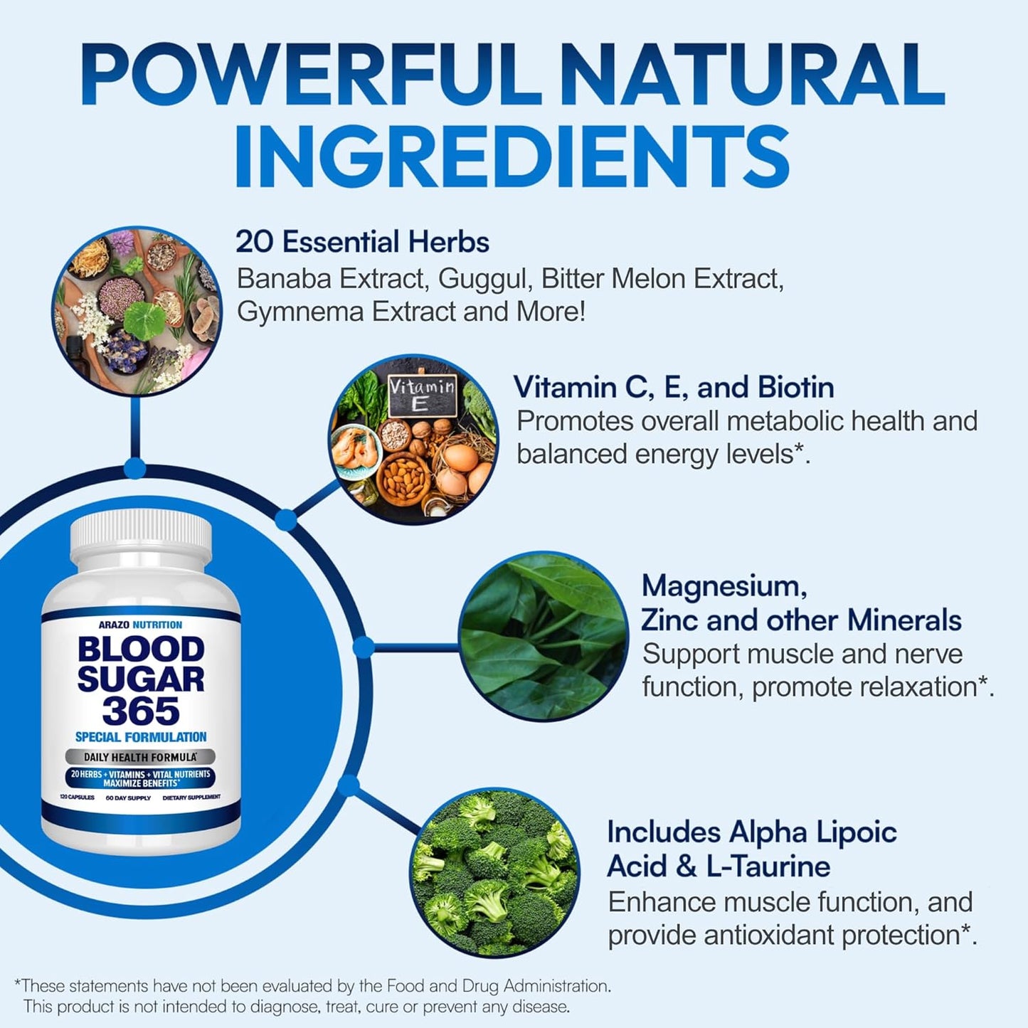 Arazo Nutrition Blood Sugar 365 Supplement – Supports Healthy Energy Levels - 120 Herbal Pills - 60 Day Supply Gsupps Australia