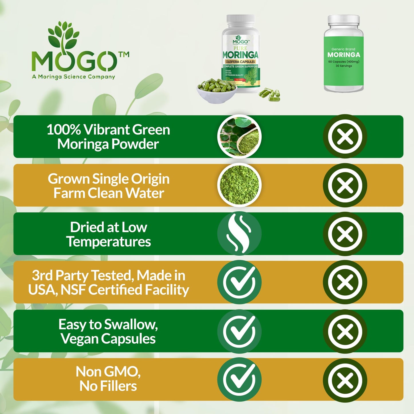 MOGO Moringa Capsules -180 Ct| Boost Energy, Immune, Gut, Joint Support | Made with Pure Organic Moringa Powder Organic Capsules | Made in USA MOGO