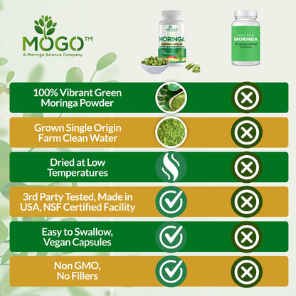 MOGO Moringa Capsules -180 Ct| Boost Energy, Immune, Gut, Joint Support | Made with Pure Organic Moringa Powder Organic Capsules | Made in USA MOGO