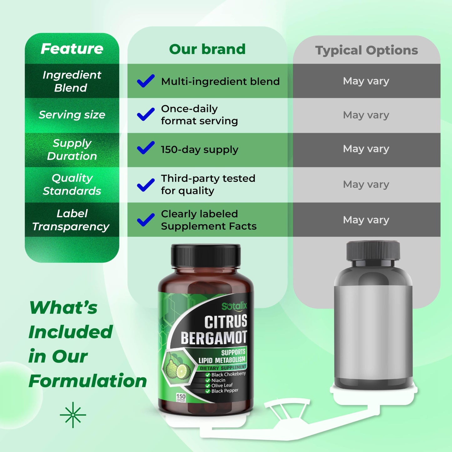 Premium Citrus Bergamot Organic Bergamot Supplement with Niacin Black Chokeberry Olive Leaf Black Pepper SOTALIX SUPPLEMENT
