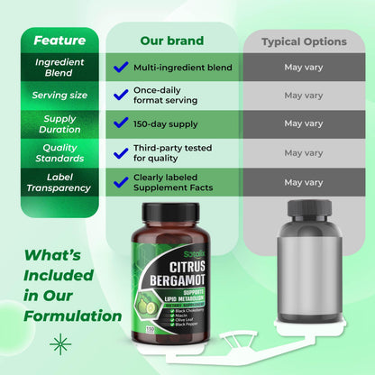 Premium Citrus Bergamot Organic Bergamot Supplement with Niacin Black Chokeberry Olive Leaf Black Pepper SOTALIX SUPPLEMENT