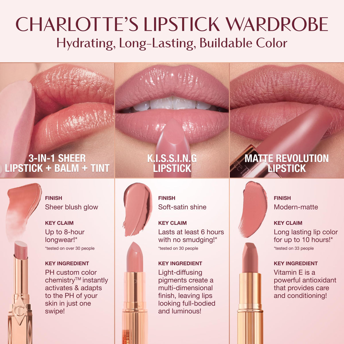Charlotte Tilbury Matte Revolution Lipstick - Long Lasting, Hydrating Charlotte Tilbury