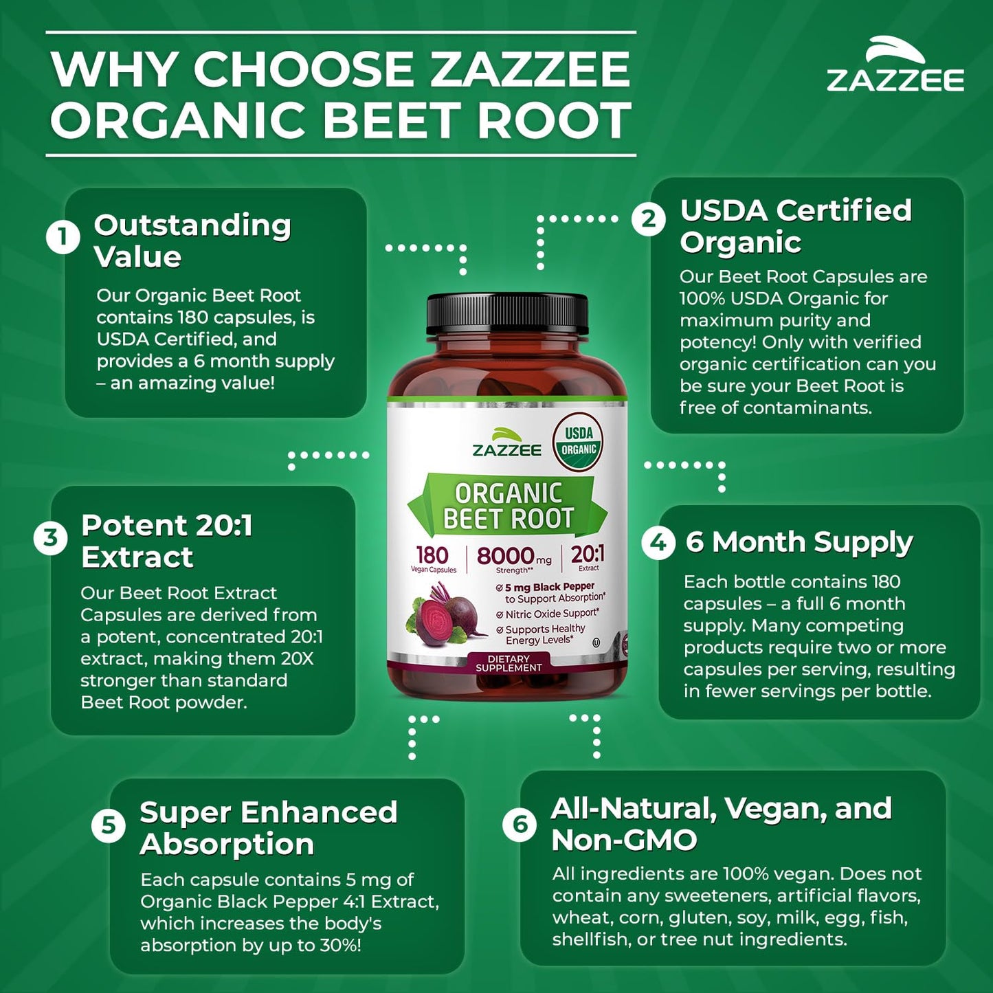 Zazzee USDA Organic Beet Root 20:1 Extract, 120 Quick Release Capsules | 4 Month Supply, Vegan, Nitric Oxide Support, Black Pepper Extract for Enhanced Absorption, Certified Kosher, Made in the USA Gsupps Australia