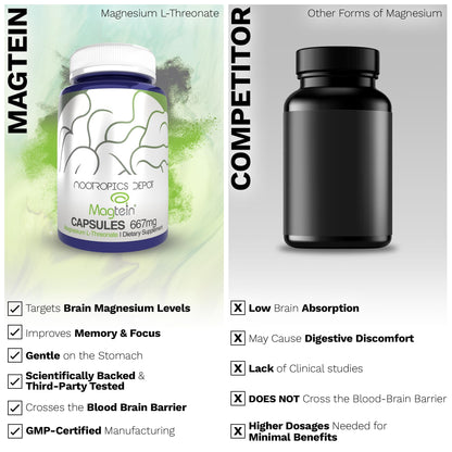 Nootropics Depot Magtein Magnesium L-Threonate Capsules | 90 Count | Mineral Supplement | Natural | Supports Mitochondrial Function | Boosts Energy and Cognitive Function