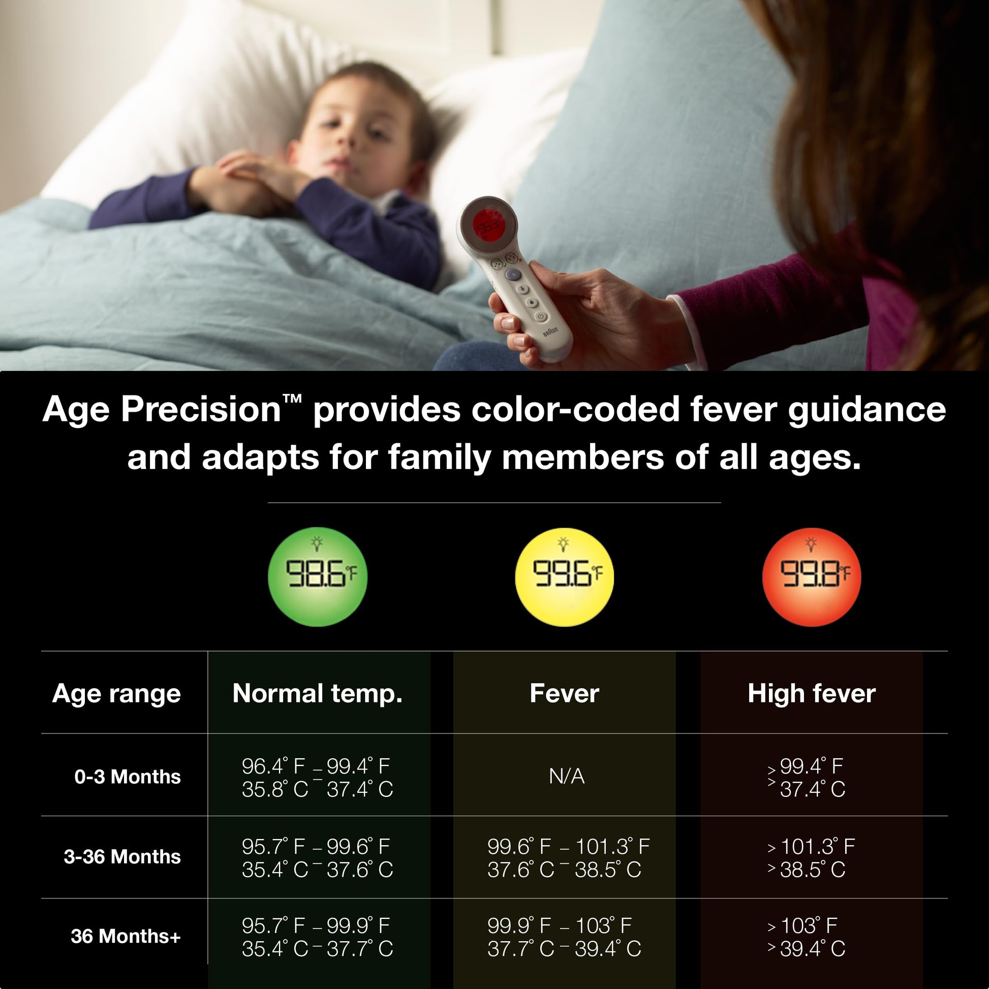Braun No Touch and Forehead Thermometer - Touchless Thermometer for Adults, Babies, Toddlers & Kids, Color-Coded Fever Guidance, Fast, Reliable, and Accurate Results Gsupps Australia