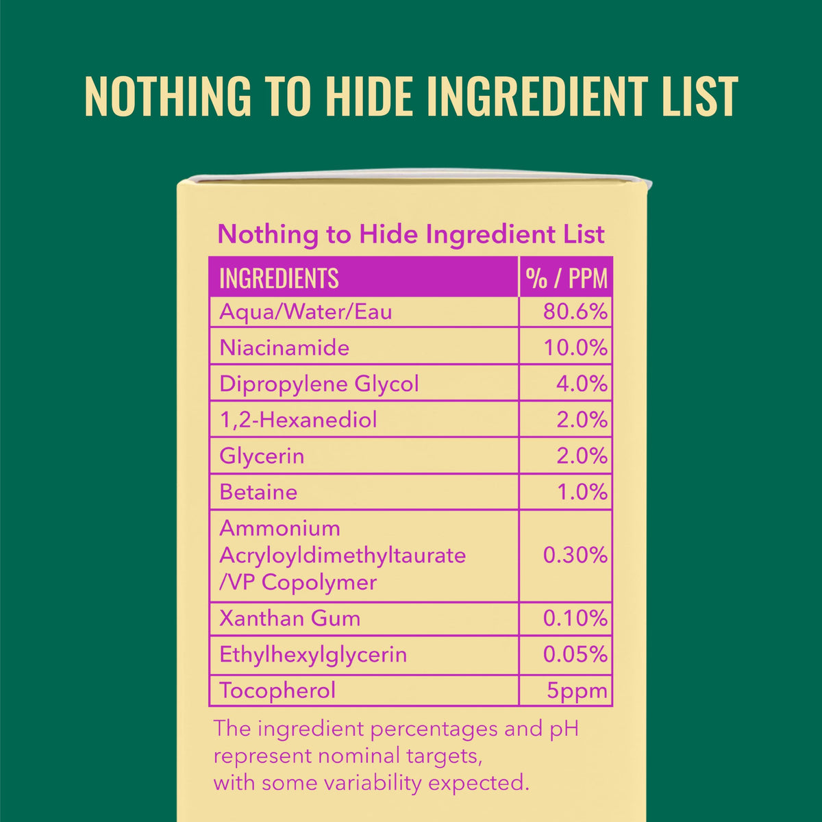 Good Molecules Niacinamide Serum 10%, Pore & Texture Serum, 1 fl oz Good Molecules