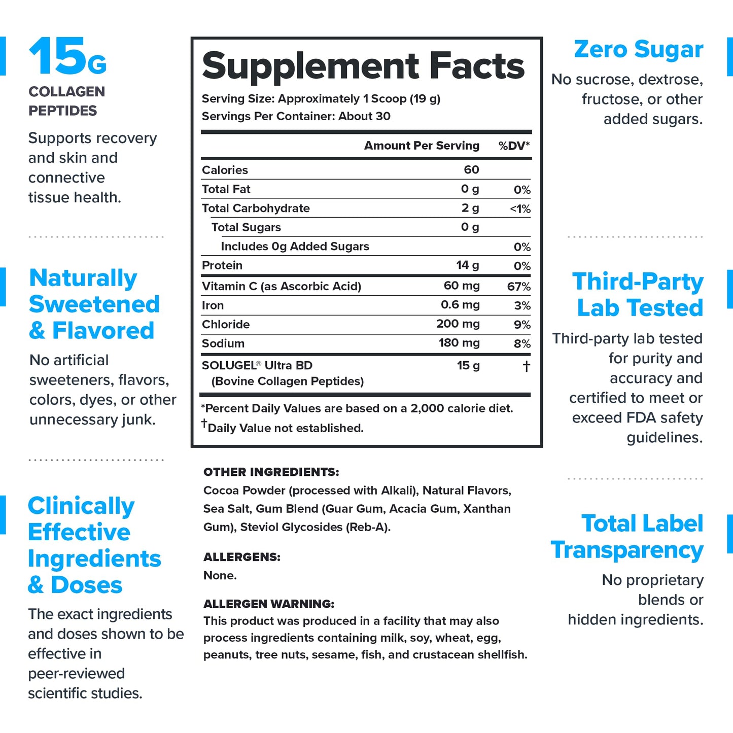 LEGION Athletics Hydrolyzed Collagen Peptides Powder - Solugel Ultra BD Bovine Collagen with Vitamin C - Joint, Skin, and Nail Support - Unflavored, 30 Servings