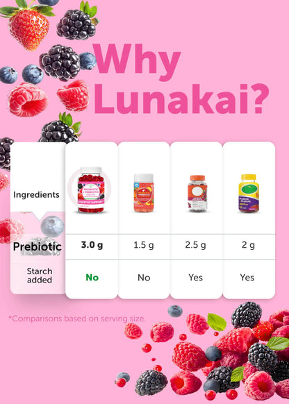 Lunakai USA Made Prebiotic + Probiotic Gummies for Women and Men - High Potency 5 Billion CFUs with Fibers Lunakai