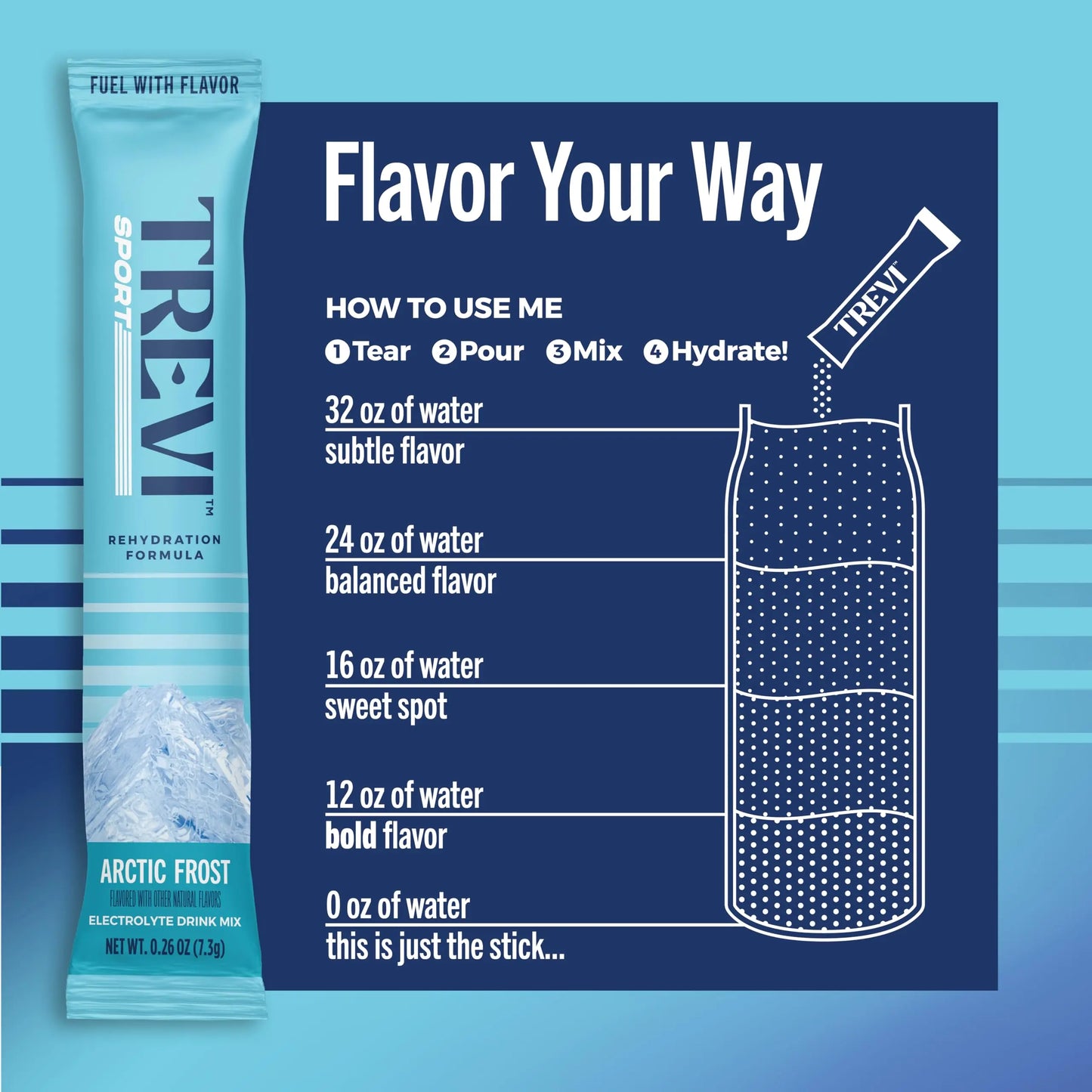 TREVI™ Sport Electrolytes Powder Packets Sugar Free - 800mg Sodium - 250mg Potassium - 100mg Magnesium - Water Drink Mix Rehydration Essentials - 20 Count - Variety Pack TREVI