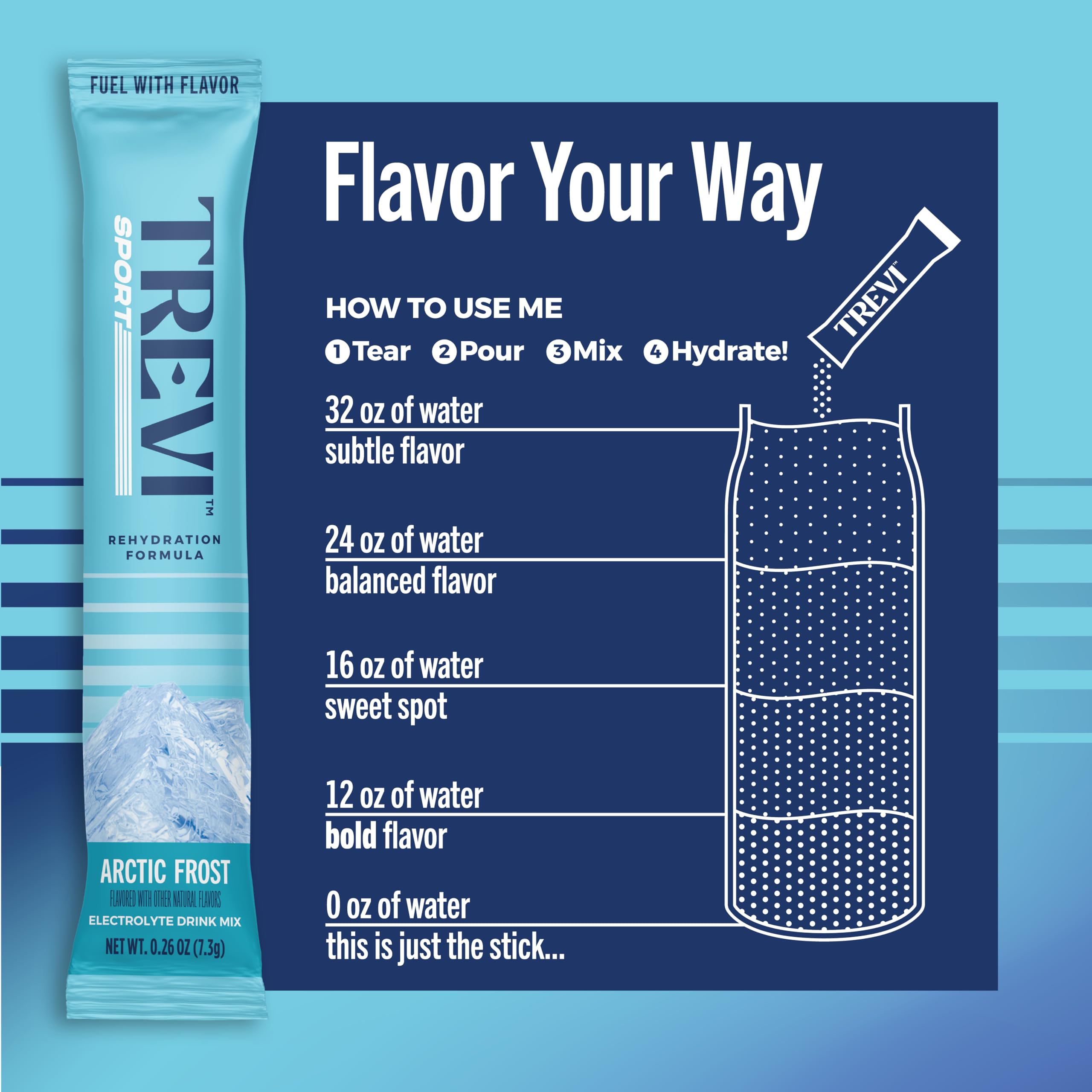 TREVI™ Sport Electrolytes Powder Packets Sugar Free - 800mg Sodium - 250mg Potassium - 100mg Magnesium - Water Drink Mix Rehydration Essentials - 20 Count - Variety Pack TREVI buy australia supplements