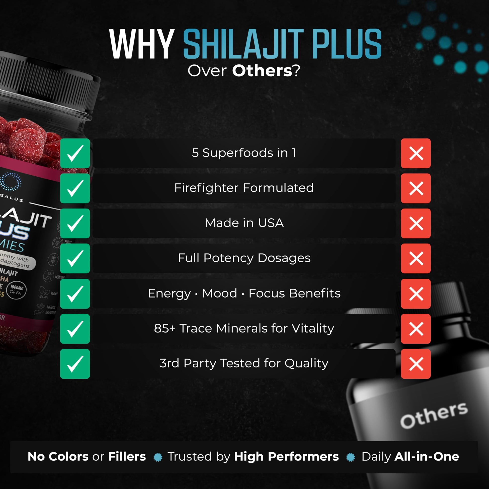 Nusalus Shilajit Plus Gummies – 5-in-1 Adaptogen Energy & Focus Supplement | Shilajit, Ashwagandha, Lion’s Mane, Sea Moss & Beet Root | Natural Energy & Stress Support | Made in USA, Vegan, 60ct Nusalus buy australia supplements
